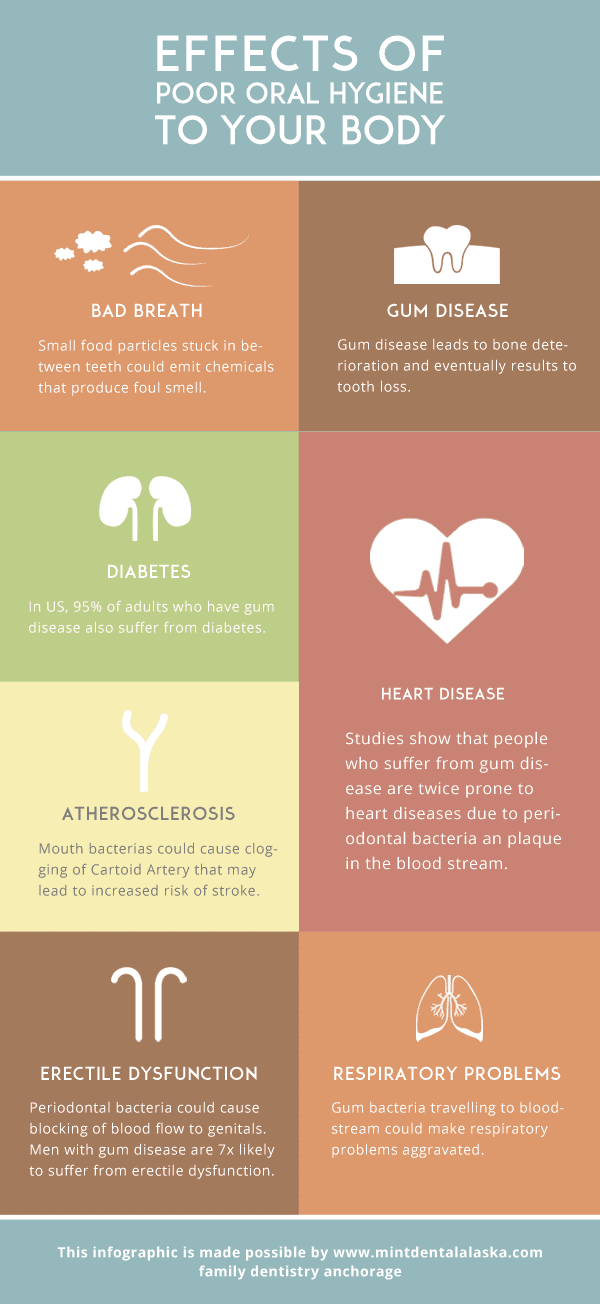 Effects Of Poor Personal Hygiene On A Person S Health And Wellbeing