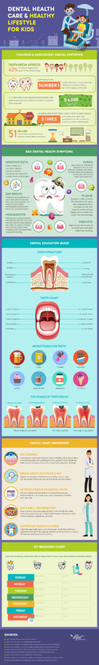 Kids dentistry infographic with tips for children's dental care. 